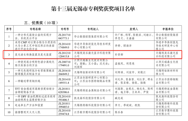 綜合排名第六，國內(nèi)大陸企業(yè)第三！SEEMILE上榜激光投影顯示技術(shù)專利排行榜